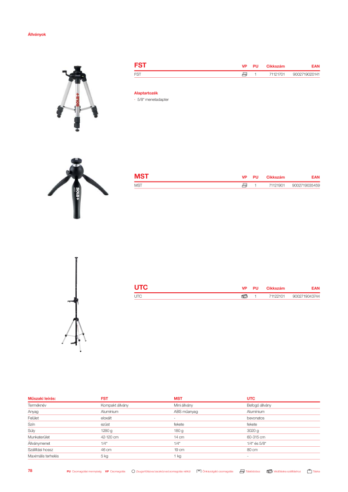 SOLA mérőeszközök főkatalógusa Č. 20568 - Strana 80