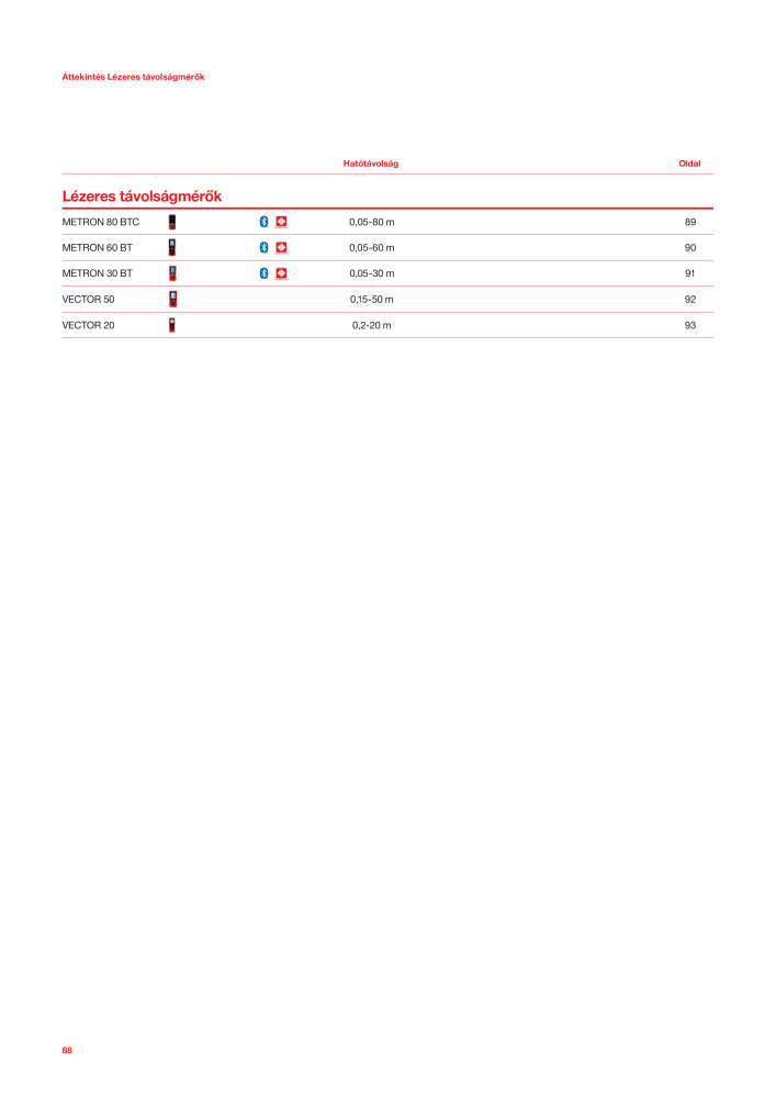 SOLA mérőeszközök főkatalógusa NR.: 20568 - Strona 90
