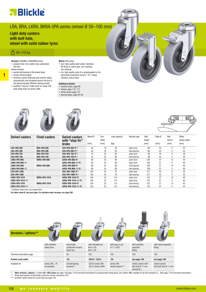 BLICKLE - Light-duty wheels and castors Č. 20569 - Strana 10