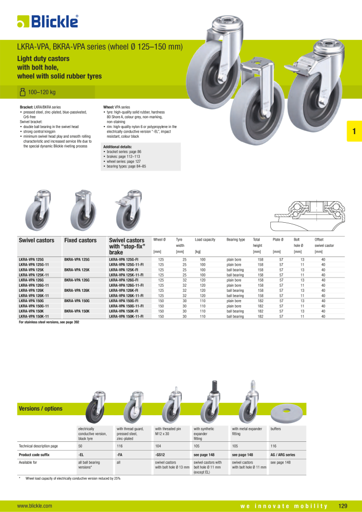 BLICKLE - Light-duty wheels and castors NO.: 20569 - Page 11