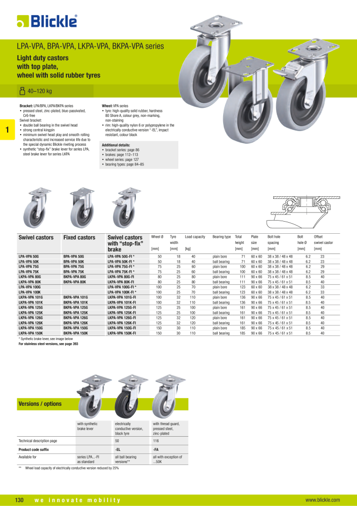 BLICKLE - Light-duty wheels and castors Č. 20569 - Strana 12