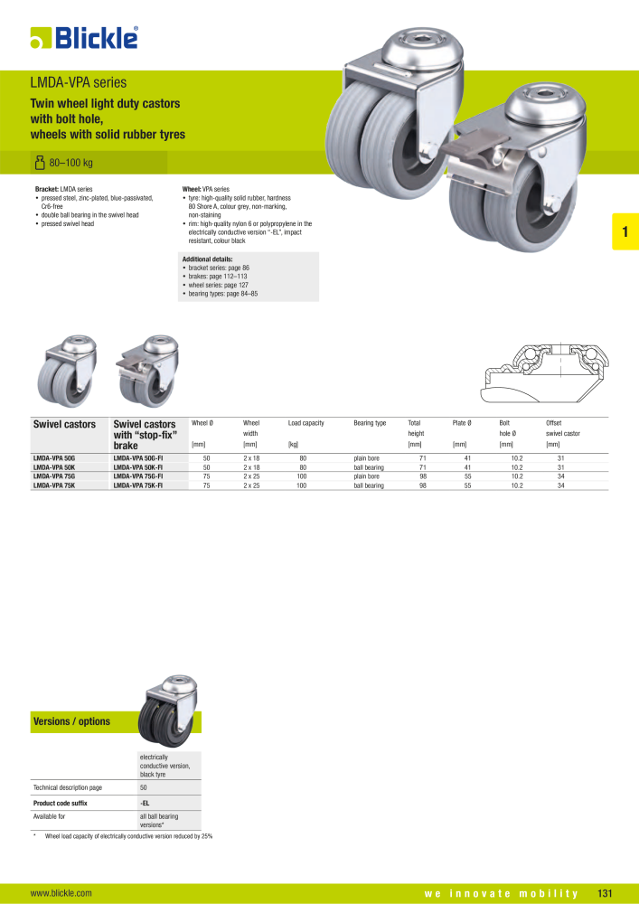 BLICKLE - Light-duty wheels and castors n.: 20569 - Pagina 13