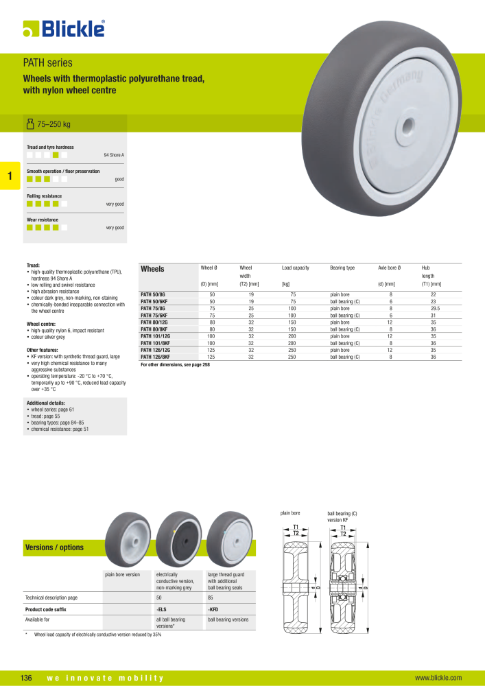 BLICKLE - Light-duty wheels and castors Nb. : 20569 - Page 18