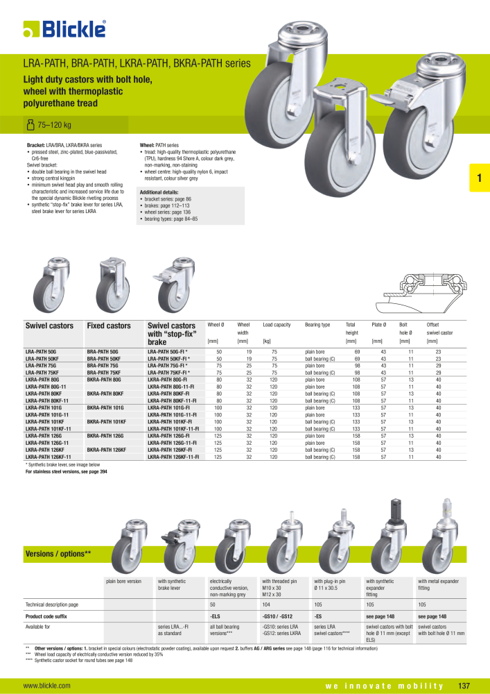 BLICKLE - Light-duty wheels and castors NR.: 20569 - Pagina 19