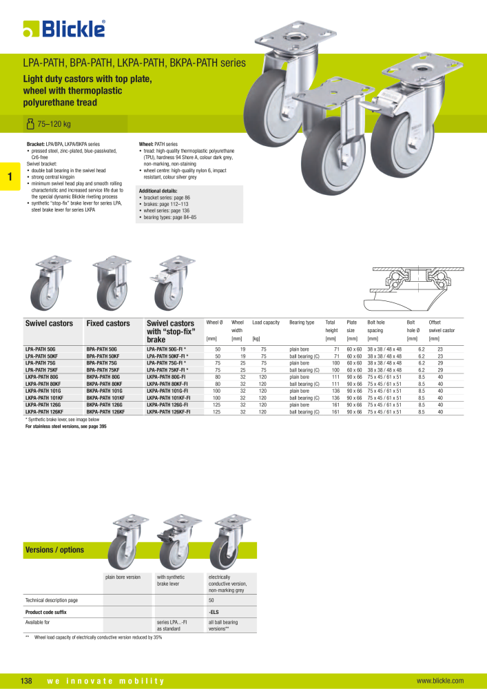 BLICKLE - Light-duty wheels and castors Nº: 20569 - Página 20