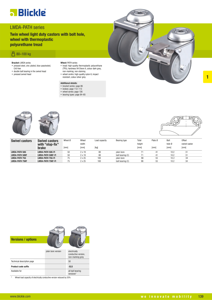 BLICKLE - Light-duty wheels and castors n.: 20569 - Pagina 21