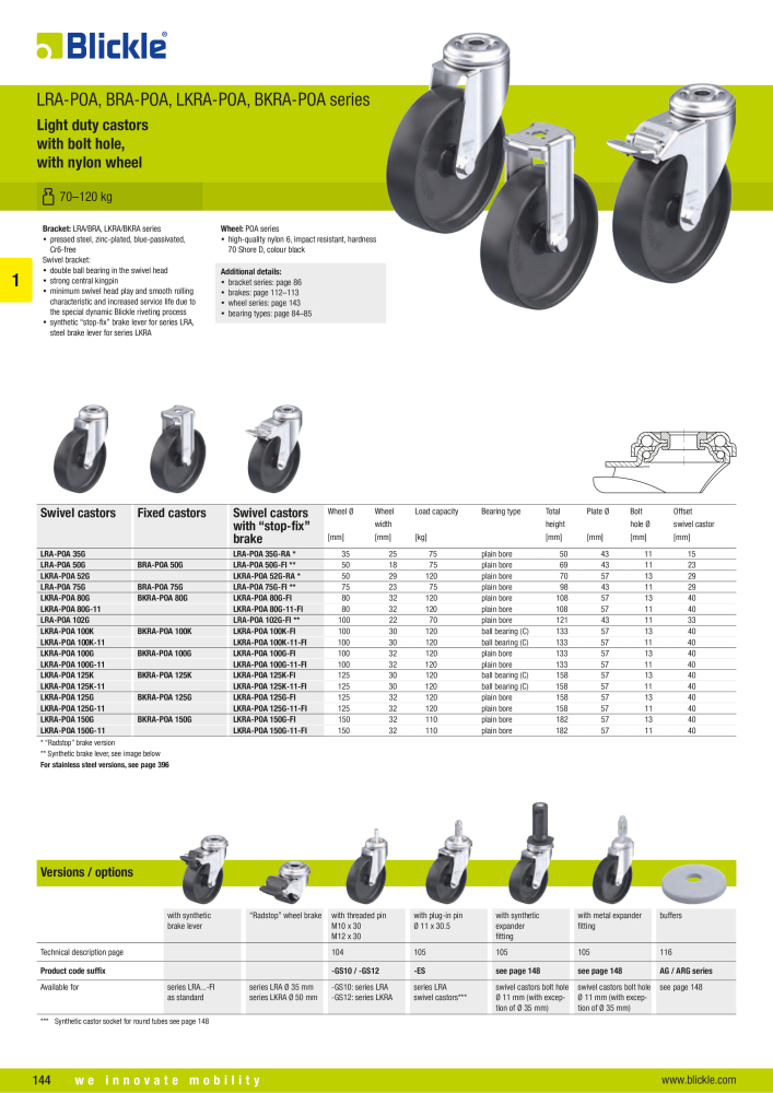 BLICKLE - Light-duty wheels and castors NO.: 20569 - Page 26