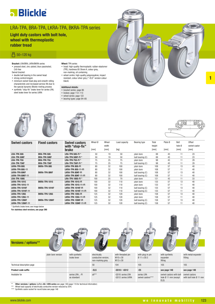 BLICKLE - Light-duty wheels and castors NR.: 20569 - Strona 5