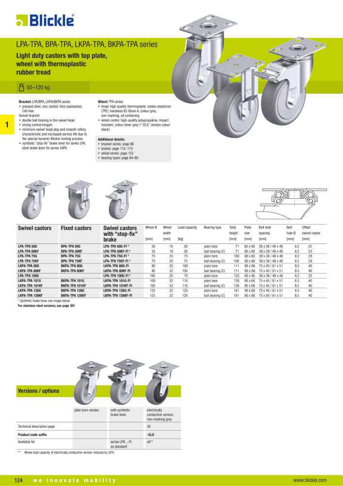 BLICKLE - Light-duty wheels and castors Č. 20569 - Strana 6