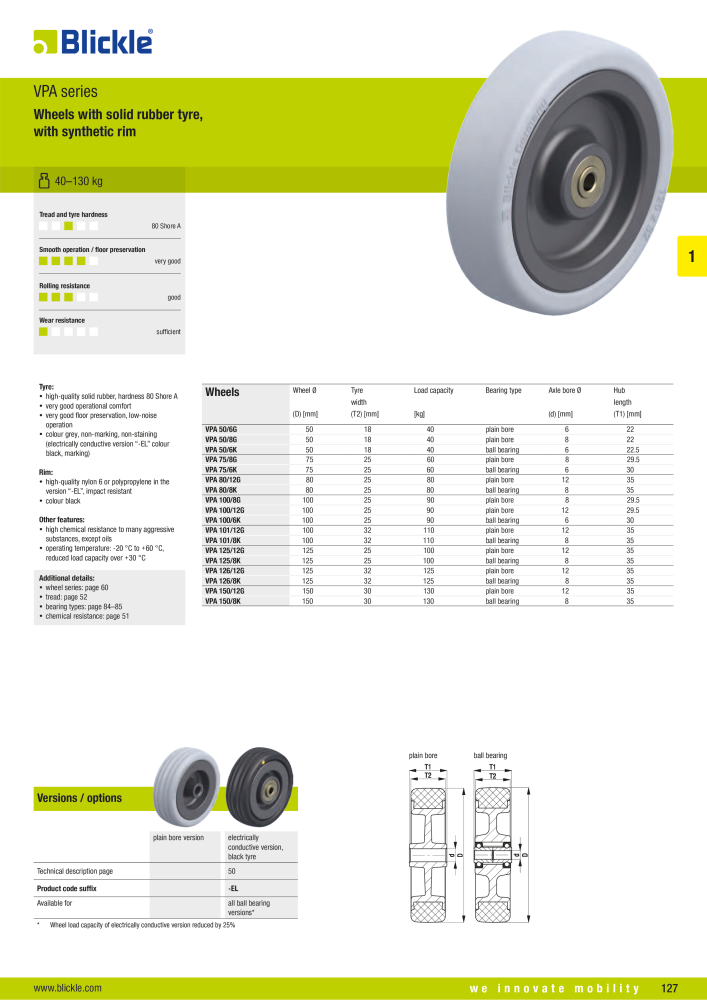 BLICKLE - Light-duty wheels and castors Nb. : 20569 - Page 9