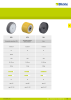 BLICKLE - Light-duty wheels and castors NEJ.: 20569 Sida 3