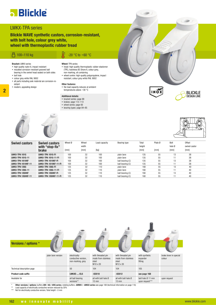 BLICKLE - Synthetic castors n.: 20570 - Pagina 12