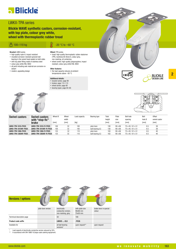 BLICKLE - Synthetic castors NR.: 20570 - Pagina 13