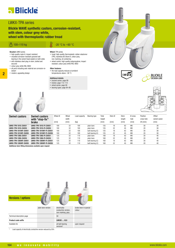 BLICKLE - Synthetic castors NR.: 20570 - Pagina 14