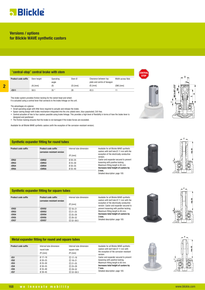 BLICKLE - Synthetic castors NEJ.: 20570 - Sida 18