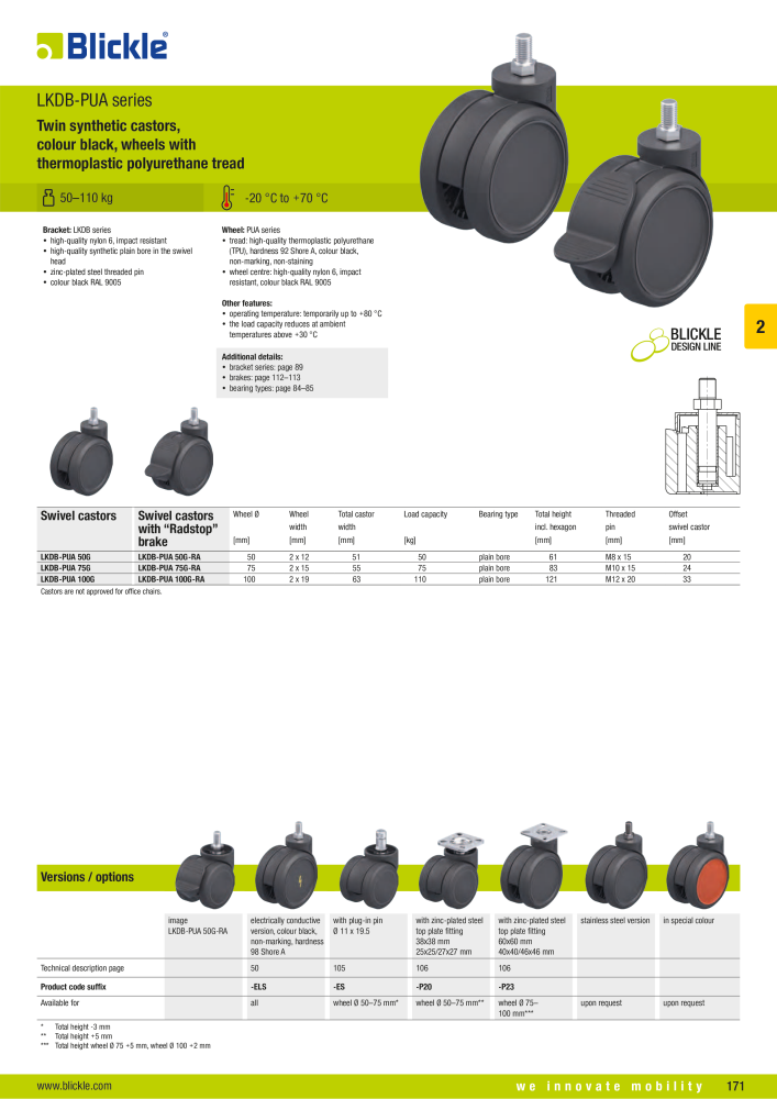 BLICKLE - Synthetic castors n.: 20570 - Pagina 21