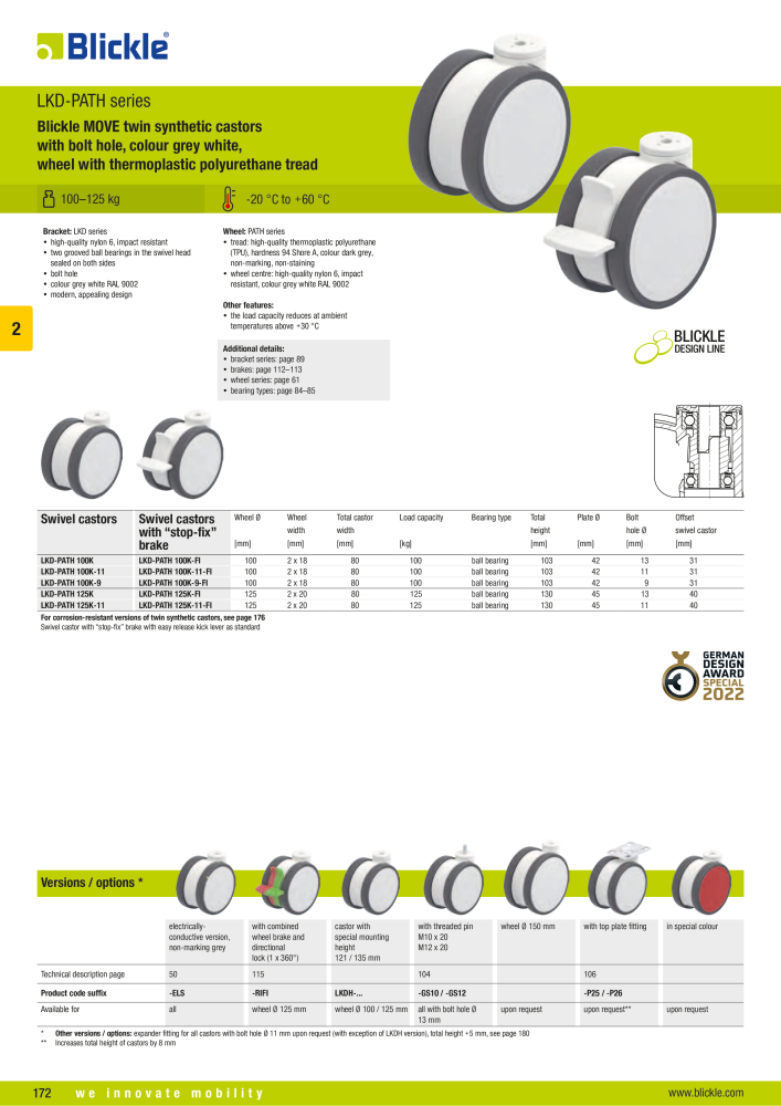 BLICKLE - Synthetic castors NEJ.: 20570 - Sida 22