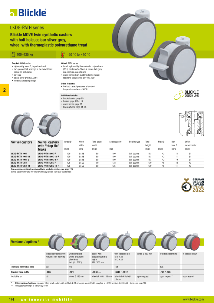 BLICKLE - Synthetic castors Nº: 20570 - Página 24