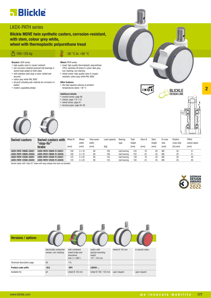 BLICKLE - Synthetic castors NR.: 20570 - Side 27