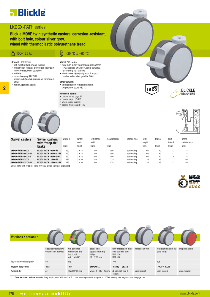 BLICKLE - Synthetic castors NEJ.: 20570 - Sida 28