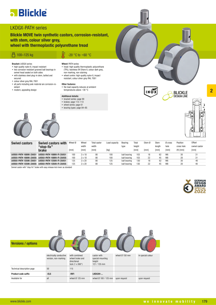 BLICKLE - Synthetic castors NR.: 20570 - Pagina 29