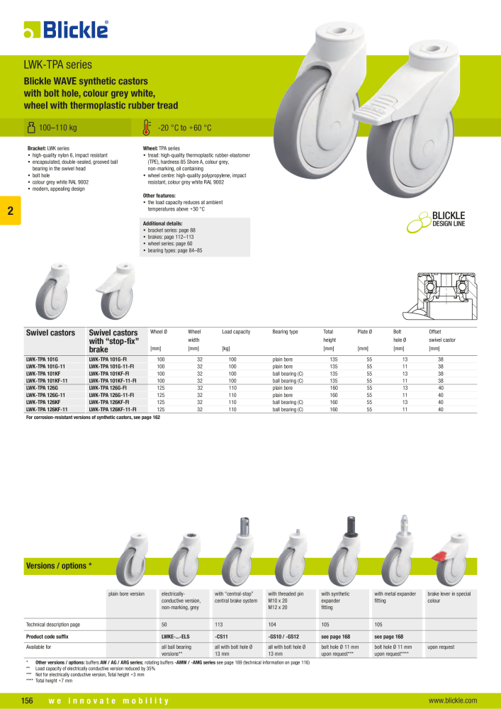 BLICKLE - Synthetic castors Nº: 20570 - Página 6