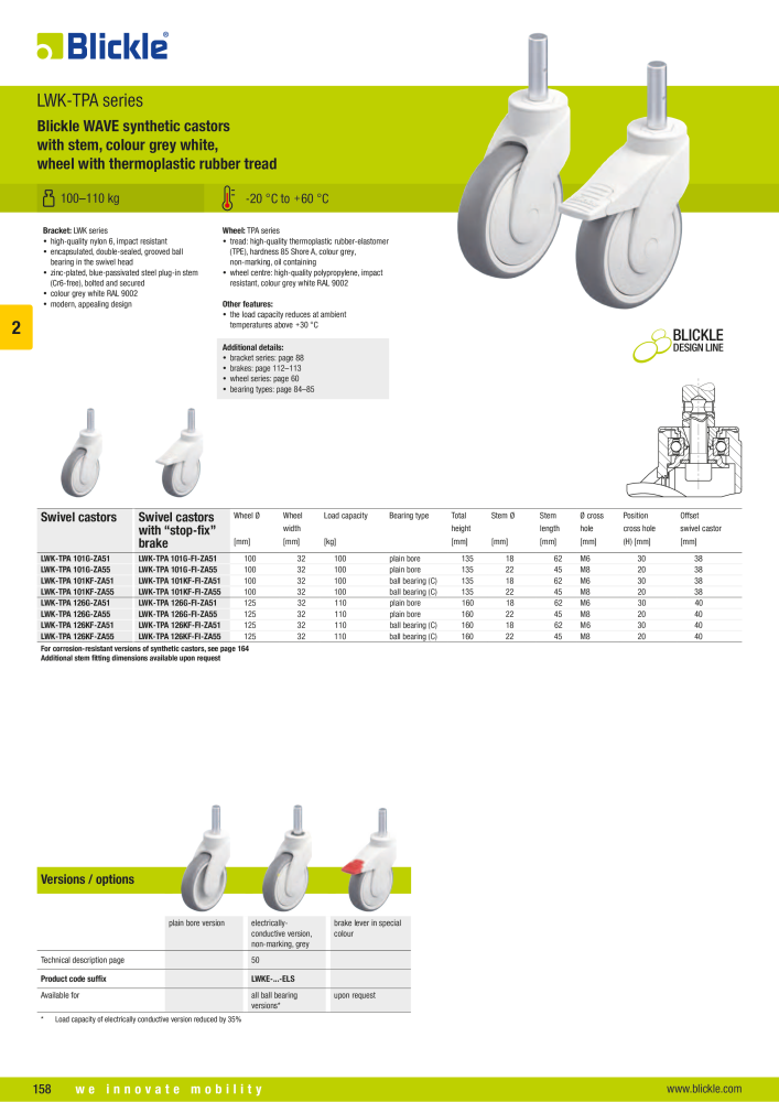 BLICKLE - Synthetic castors NR.: 20570 - Side 8