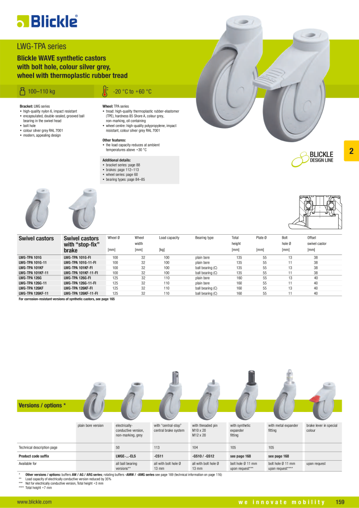 BLICKLE - Synthetic castors NR.: 20570 - Strona 9