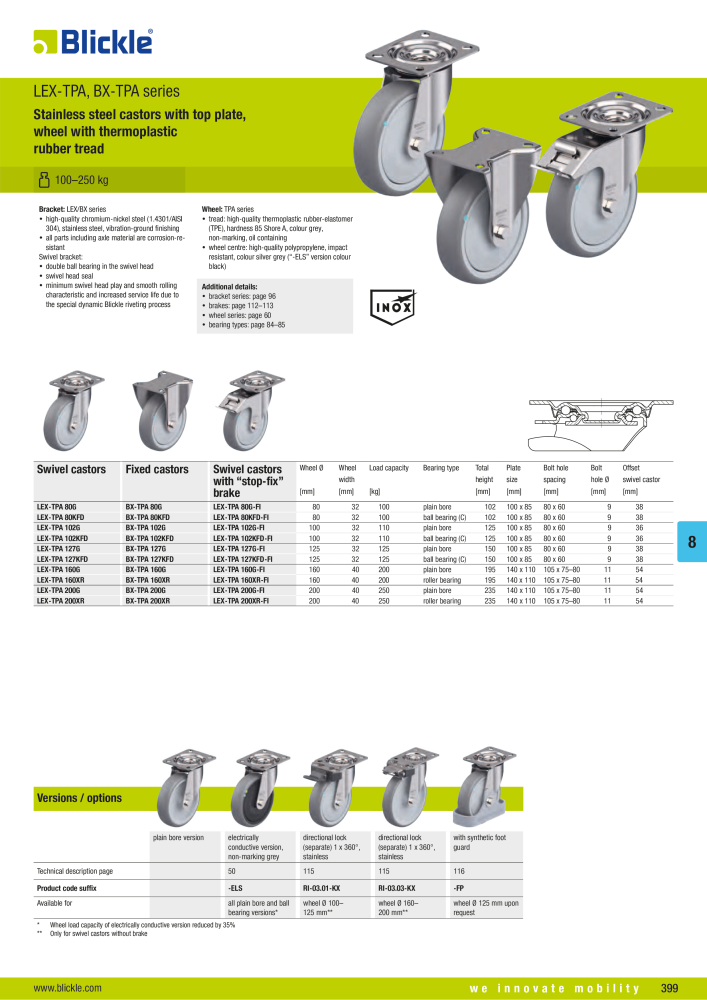 BLICKLE - Stainless steel castors NR.: 20576 - Strona 13