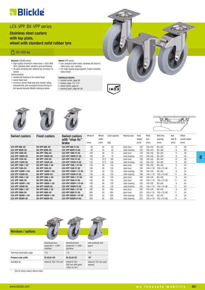 BLICKLE - Stainless steel castors NO.: 20576 - Page 15