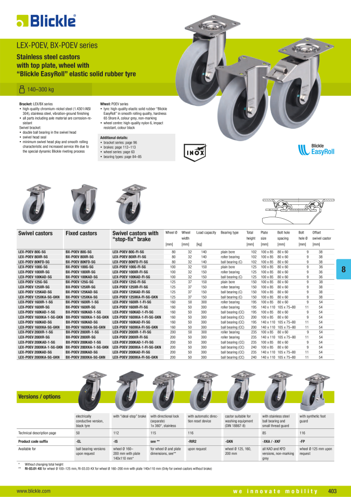 BLICKLE - Stainless steel castors NO.: 20576 - Page 17