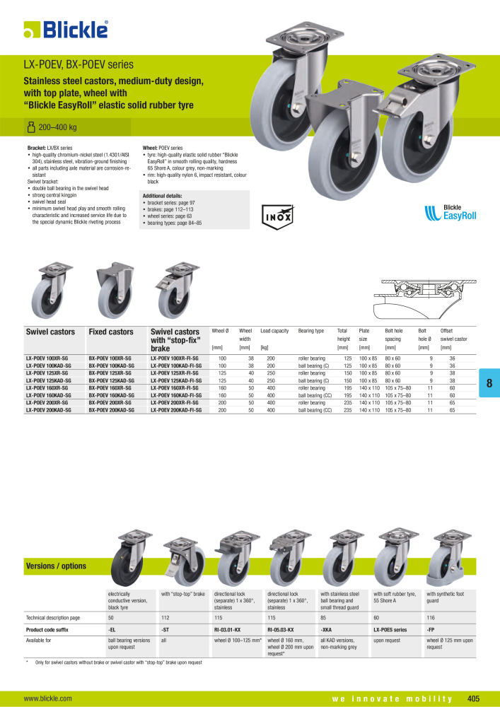 BLICKLE - Stainless steel castors NO.: 20576 - Page 19