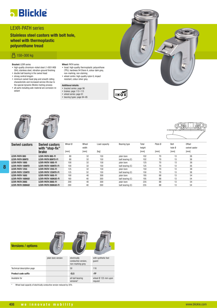 BLICKLE - Stainless steel castors NO.: 20576 - Page 22