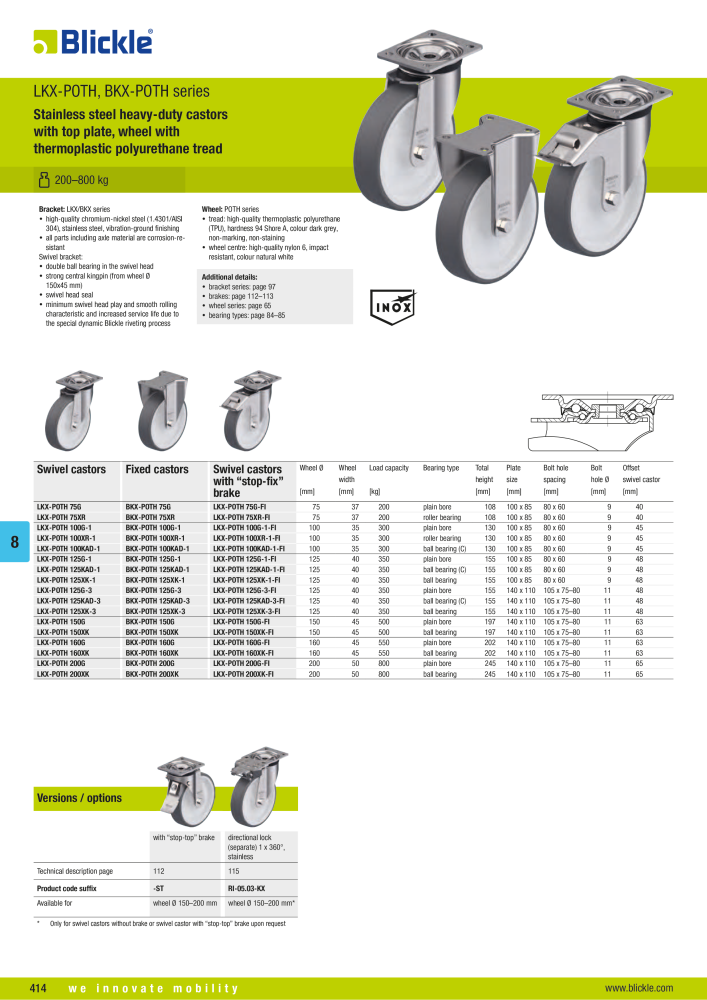 BLICKLE - Stainless steel castors NO.: 20576 - Page 28