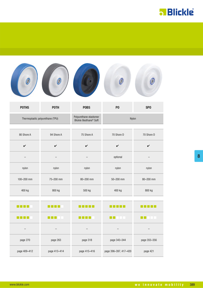 BLICKLE - Stainless steel castors Nb. : 20576 - Page 3