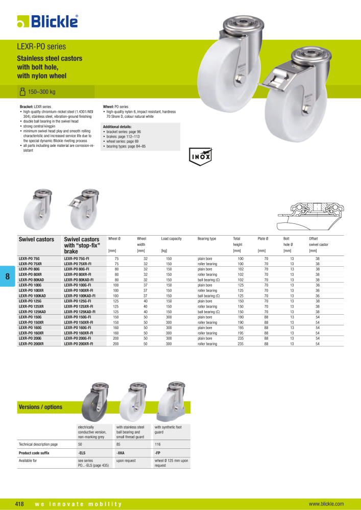 BLICKLE - Stainless steel castors NO.: 20576 - Page 32