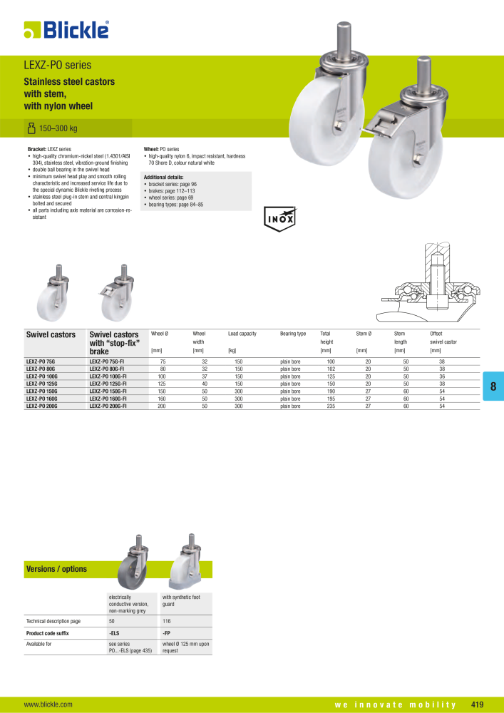 BLICKLE - Stainless steel castors NR.: 20576 - Pagina 33