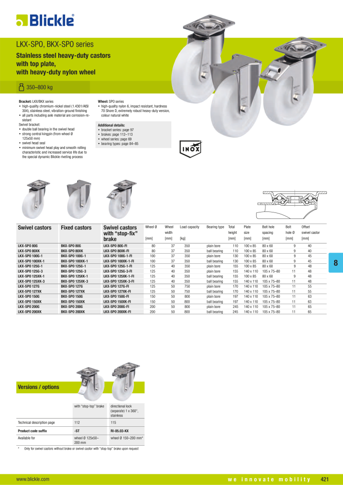 BLICKLE - Stainless steel castors NO.: 20576 - Page 35