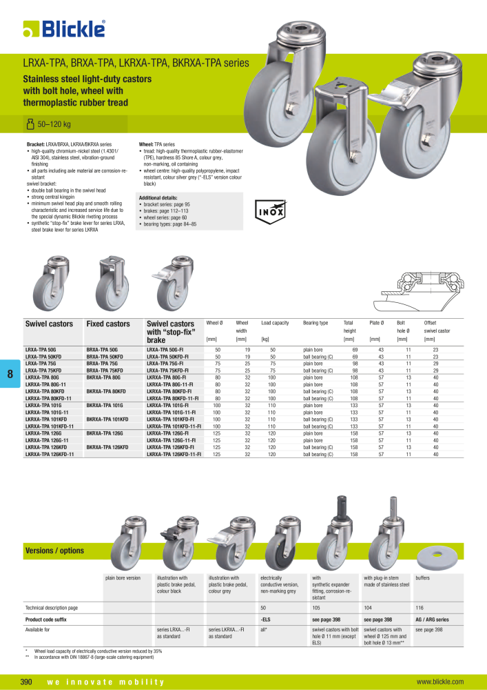 BLICKLE - Stainless steel castors NR.: 20576 - Side 4