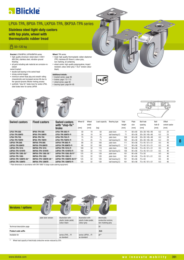 BLICKLE - Stainless steel castors NO.: 20576 - Page 5