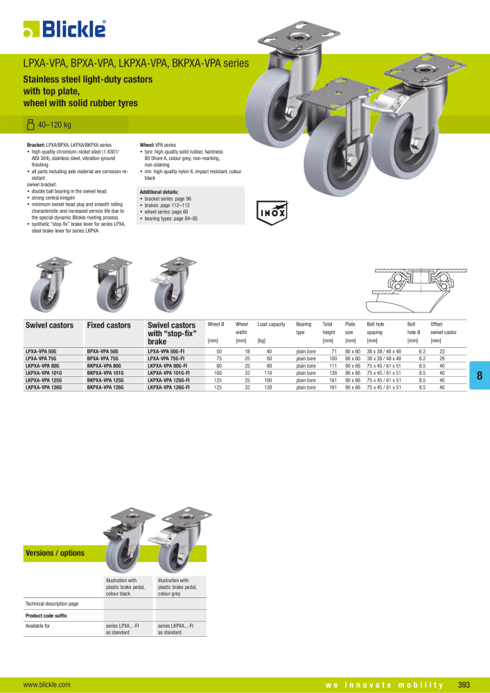 BLICKLE - Stainless steel castors NO.: 20576 - Page 7