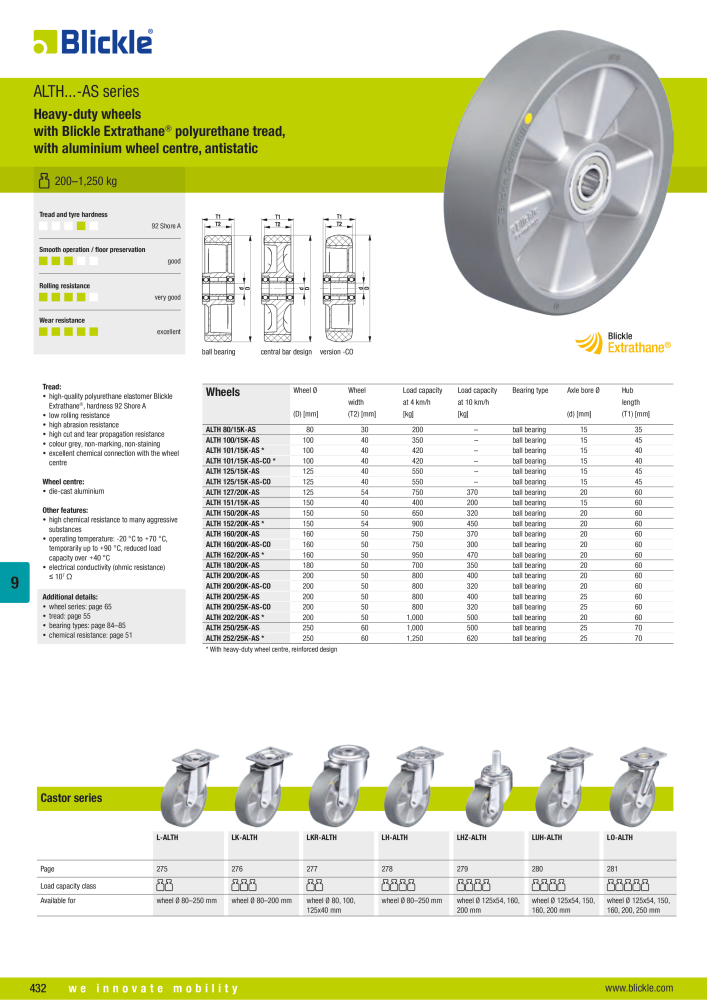 BLICKLE - Antistatic and electrically conductive wheels NR.: 20577 - Strona 10