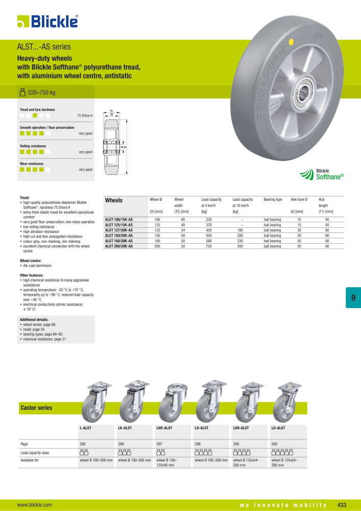 BLICKLE - Antistatic and electrically conductive wheels NR.: 20577 - Strona 11