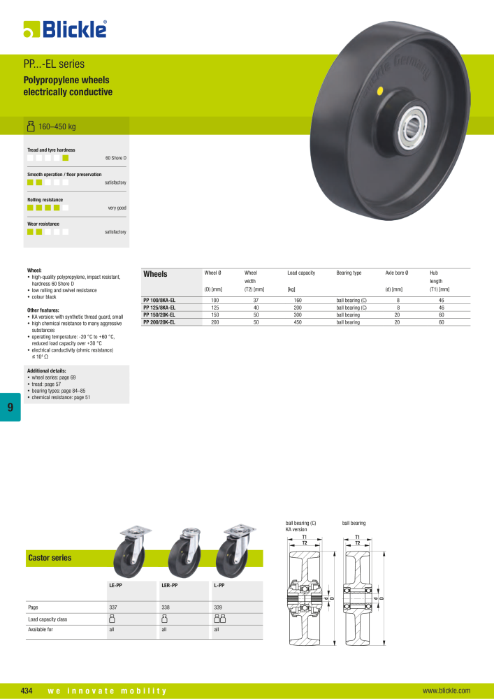 BLICKLE - Antistatic and electrically conductive wheels NR.: 20577 - Seite 12