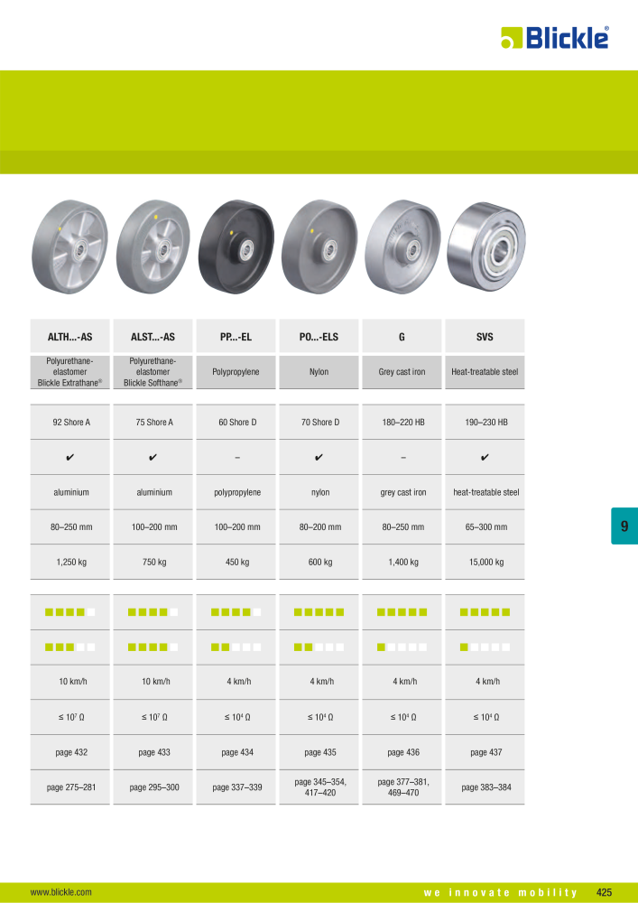 BLICKLE - Antistatic and electrically conductive wheels n.: 20577 - Pagina 3