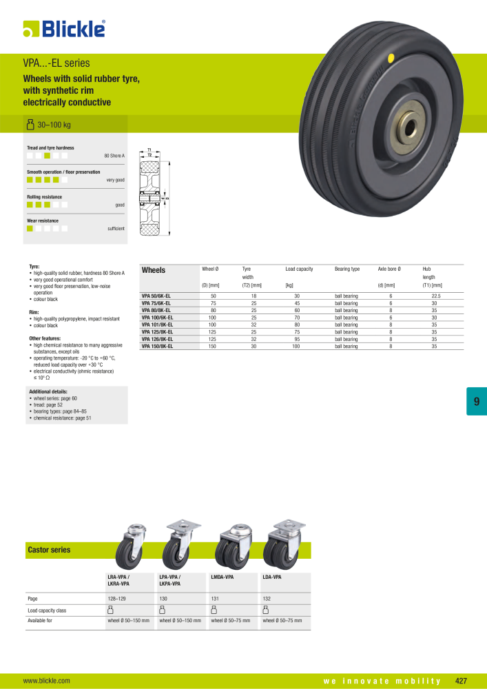 BLICKLE - Antistatic and electrically conductive wheels Nº: 20577 - Página 5