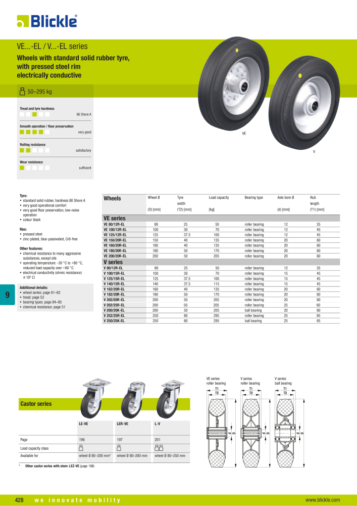 BLICKLE - Antistatic and electrically conductive wheels Č. 20577 - Strana 6