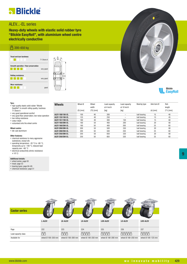 BLICKLE - Antistatic and electrically conductive wheels NR.: 20577 - Seite 7