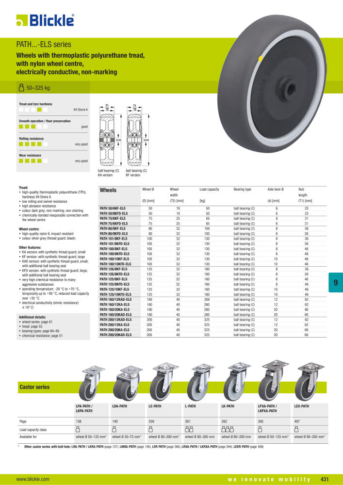 BLICKLE - Antistatic and electrically conductive wheels NR.: 20577 - Strona 9