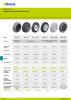 BLICKLE - Antistatic and electrically conductive wheels Nº: 20577 Página 2